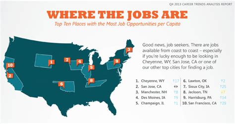 3,736 jobs. . Sioux city jobs